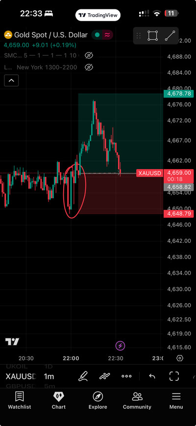TradingView XAUUSD setup