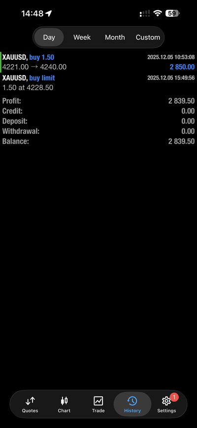 XAUUSD buy resultaat